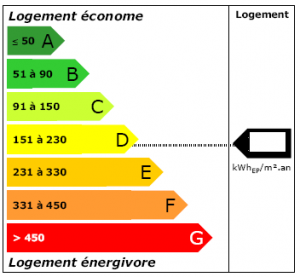 DPE diagnostic énergie